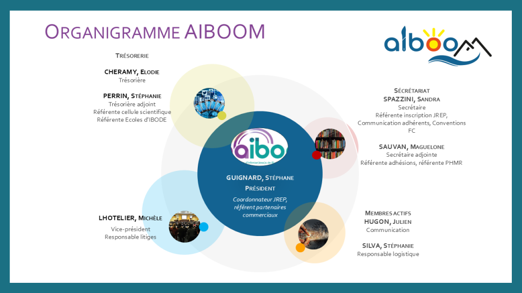Organigramme AIBOOM 2025